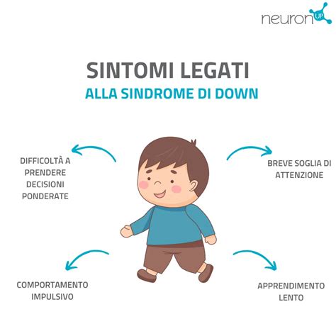 Collage di immagini che mostrano le caratteristiche fisiche comuni delle persone con sindrome di Down
