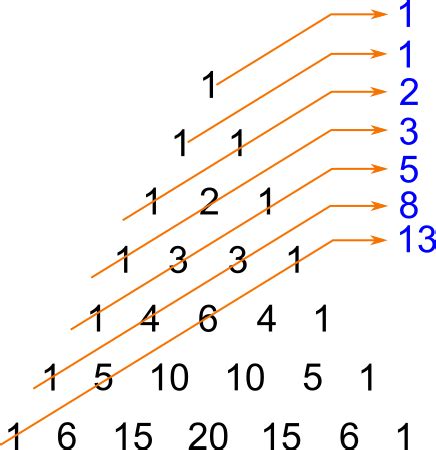 Successione di Fibonacci