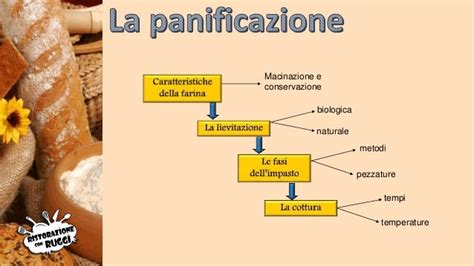 schema del processo di pirlatura per la panificazione