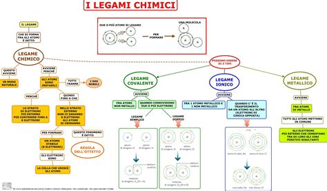 Schema concettuale della psicogenealogia e del legame con gli antenati