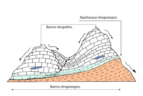 Schema geologico del bacino idrogeologico delle Alpi