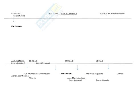 schema cronologico delle festività antiche legate al 25 dicembre