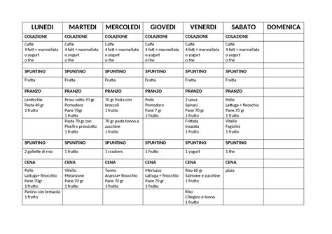 Schema che illustra una corretta alimentazione per cigni in ambiente controllato