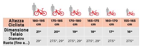 Grafico dimensioni bici BMX per età e altezza