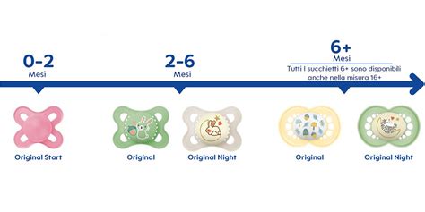 Diagramma che mostra la forma simmetrica della tettarella del ciuccio MAM