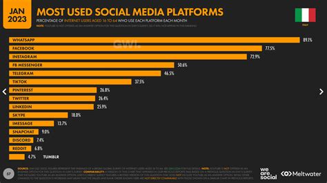 grafico che illustra l'interazione tra media, follower e diffusione di fake news