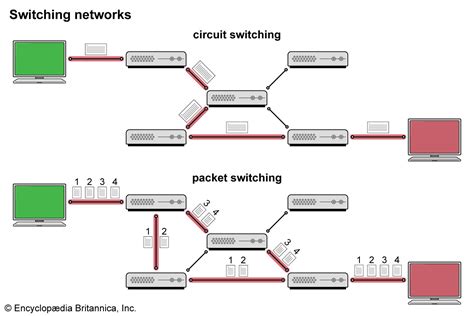 Schema del packet switching