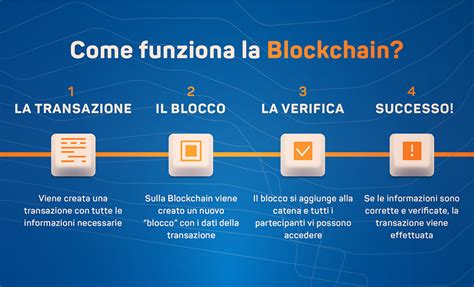 Schema di funzionamento di un sistema blockchain per la certificazione dei dati