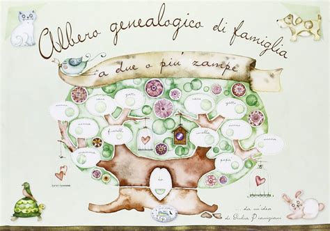 Infografica che illustra l'albero genealogico allargato della famiglia Fiorello-Biondo