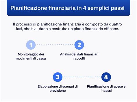 infografica che illustra le fasi di pianificazione di una gravidanza in corso di trattamento farmacologico