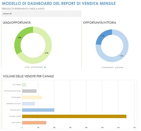 Grafico comparativo sulle vendite mondiali dell'album Laundry Service