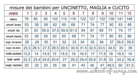 Tabella taglie generica per mute bambini