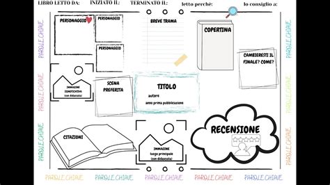 schema grafico del tulle avvolto intorno a un libro per la creazione del fiocco