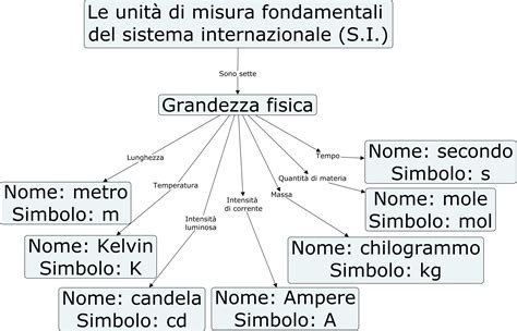 Mappa concettuale del sistema di maternità olandese