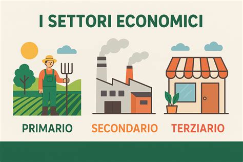 Mappa della zona industriale di San Cesareo con evidenziati i settori principali