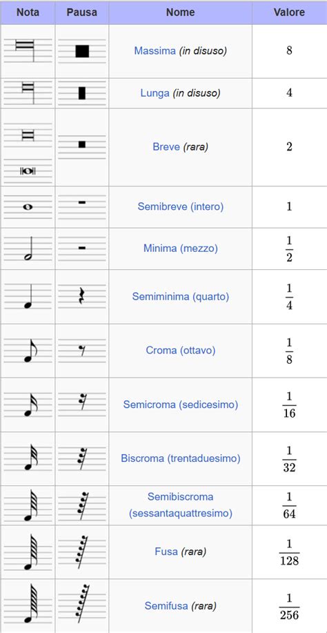 una partitura musicale antica con simboli musicali