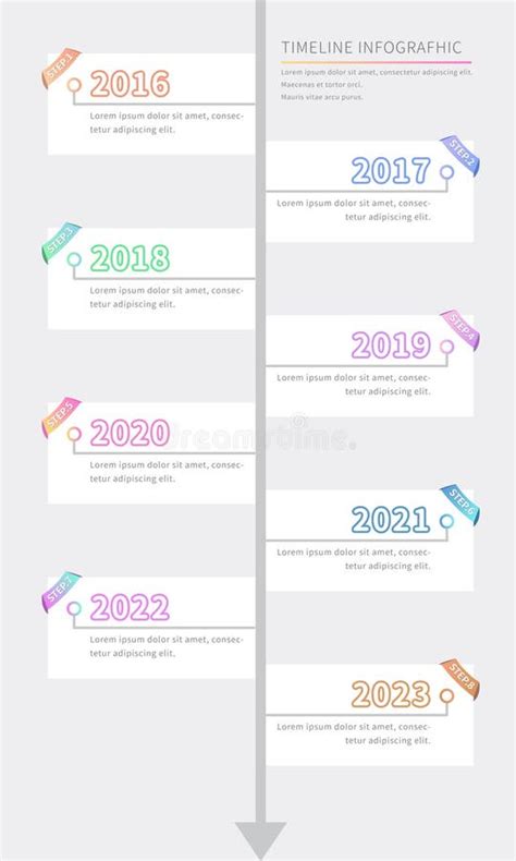 Un'infografica che mostra la cronologia delle notizie di spettacolo legate alle gravidanze dell'anno