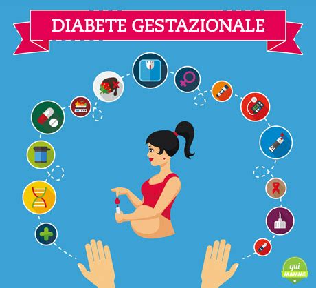 Infografica che riassume i punti chiave del diabete gestazionale