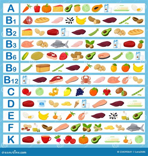 Tavola nutrizionale con vitamine e minerali