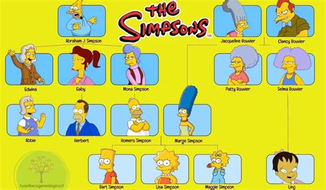 La famiglia Simpson riunita