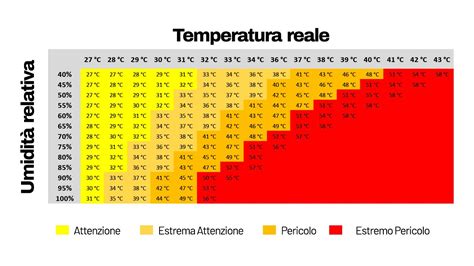 Grafico che mostra la correlazione percepita tra ADHD e bambini indaco