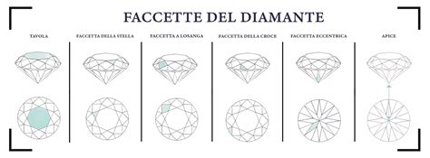 Illustrazione di un bambino con un'aura a forma di diamante