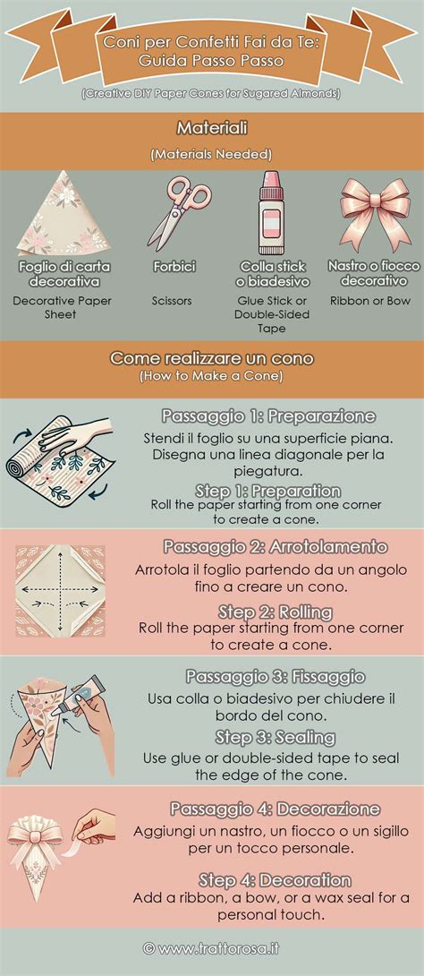infografica che illustra i materiali di base necessari per i progetti descritti (feltro, colla, nastri, forbici)