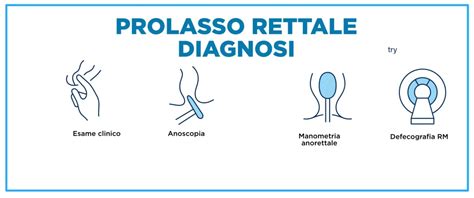 diagramma esplicativo del prolasso rettale e dell'invaginazione retto-anale