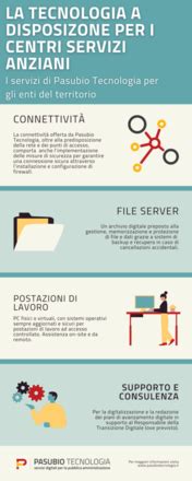 infografica sui servizi di supporto alle madri in difficoltà
