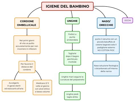 Attrezzature per l'igiene e l'alimentazione del neonato