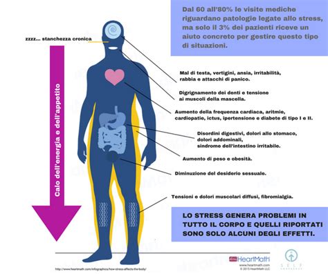 Effetti dello stress da caldo sul metabolismo