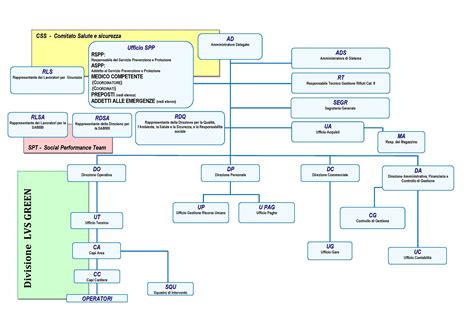 Organigramma di Banco BPM
