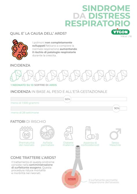 Criteri di Silverman per la valutazione del distress respiratorio neonatale