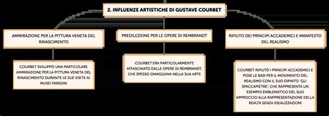 Schema concettuale delle influenze artistiche di Mariastella Giorlandino