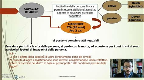 Infografica sulla Capacità Giuridica: Acquisizione e Caratteristiche Principali