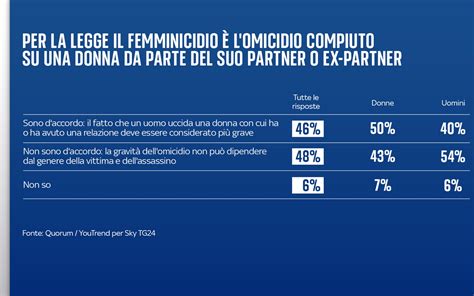 Infografica che mostra la differenza tra rumors mediatici e conferme ufficiali