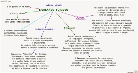 Infografica sulla struttura del poema Orlando Furioso