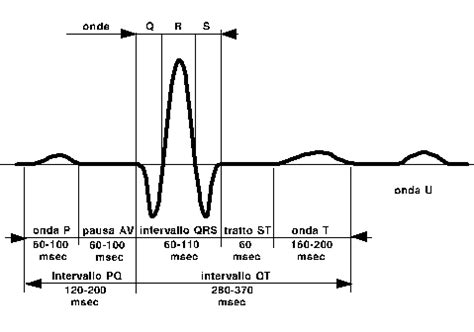 Esempio di tatuaggio con data integrata in un tracciato elettrocardiografico