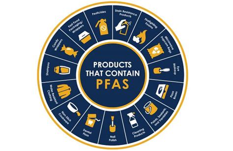 Esempi di prodotti contenenti PFAS