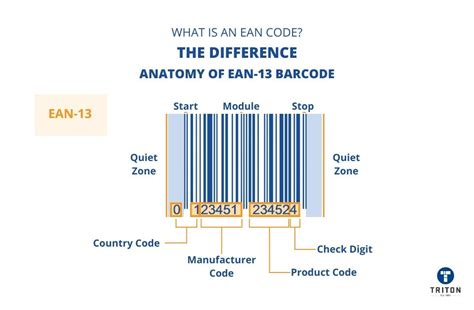 Minsan code example