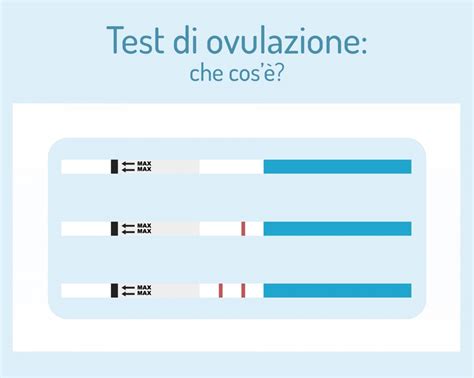 Differenza tra test di ovulazione negativo e positivo