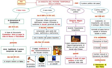 Schema concettuale rappresentante la continuità del potere in Russia dal XV secolo ad oggi