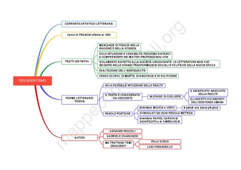 Mappa concettuale del personal branding applicato agli influencer digitali