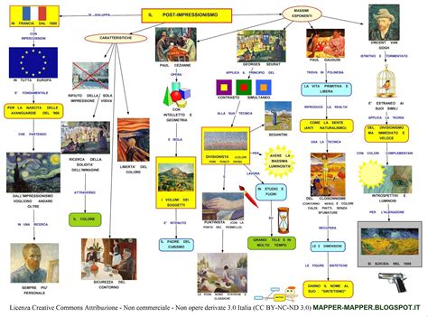 Mappa concettuale del percorso artistico di Benedetta Mazzini