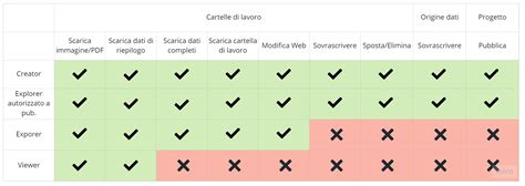 confronto tra diversi tipi di pannolini e tessuti