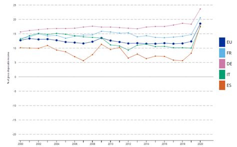 grafico che mostra il risparmio nel lungo periodo tra pannolini usa e getta e lavabili