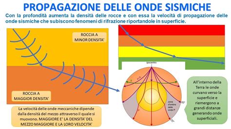 Infografica sulla magnitudo e le repliche sismiche registrate a Ischia