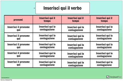 Diagramma di coniugazione del verbo crescere