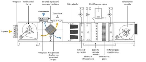 Schema tecnico che mostra le componenti di un robot gigante