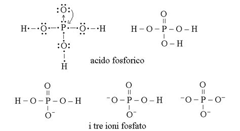 Rappresentazione molecolare degli ioni ortofosfato